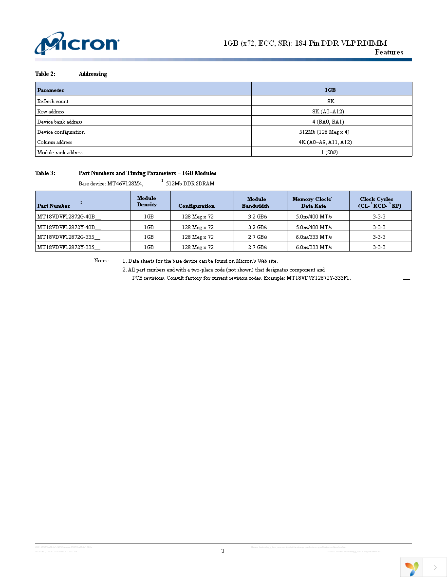 MT18VDVF12872G-40BD4 Page 2