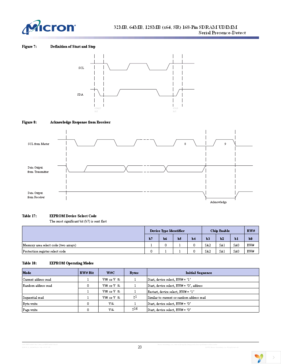 MT4LSDT1664AY-13ED1 Page 23