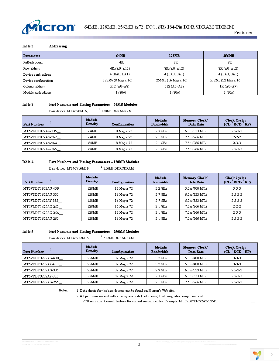 MT5VDDT3272AG-335F1 Page 2