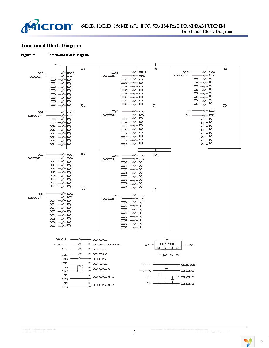 MT5VDDT3272AG-335F1 Page 5