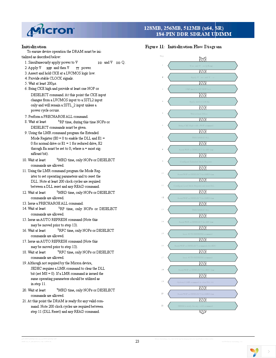 MT8VDDT3264AG-335G6 Page 23