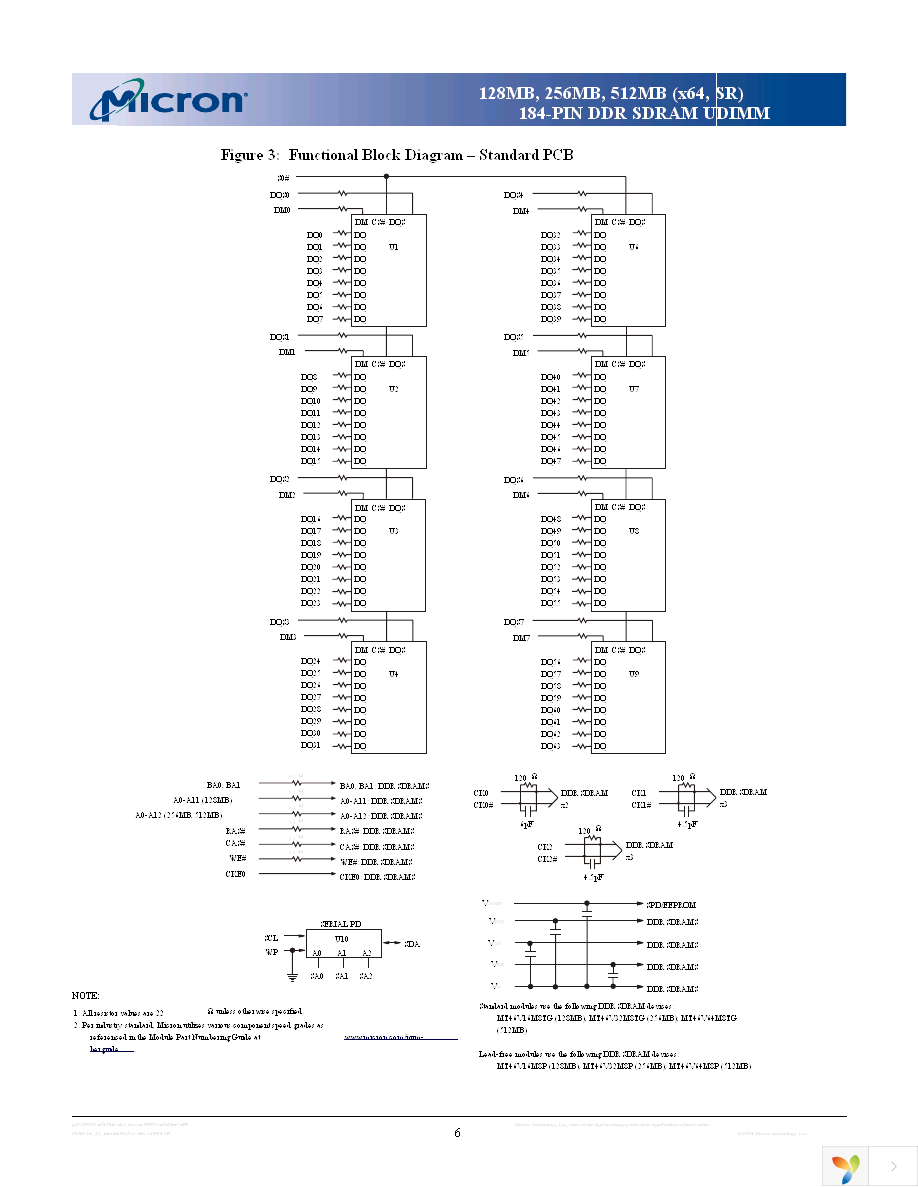 MT8VDDT3264AG-335G6 Page 6