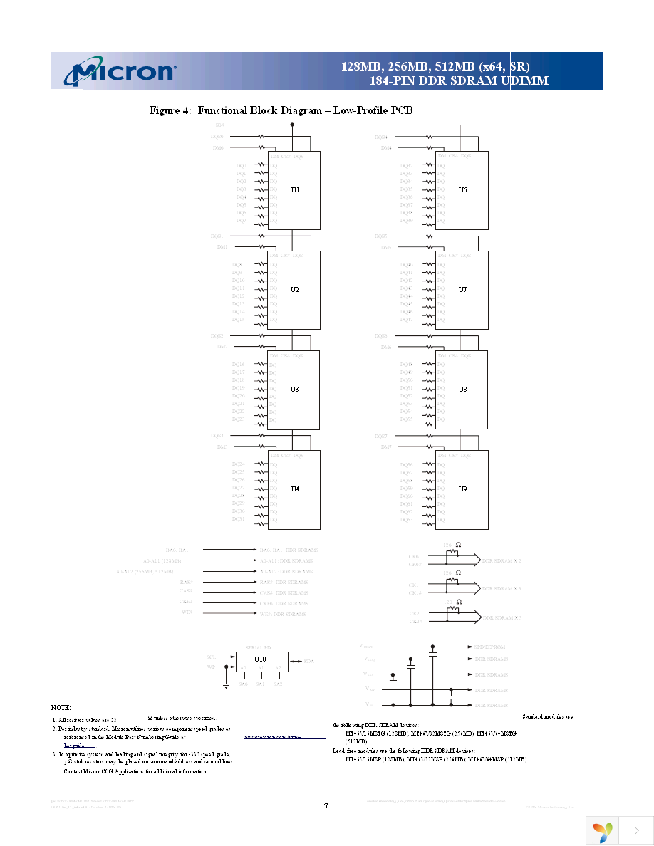 MT8VDDT3264AG-335G6 Page 7