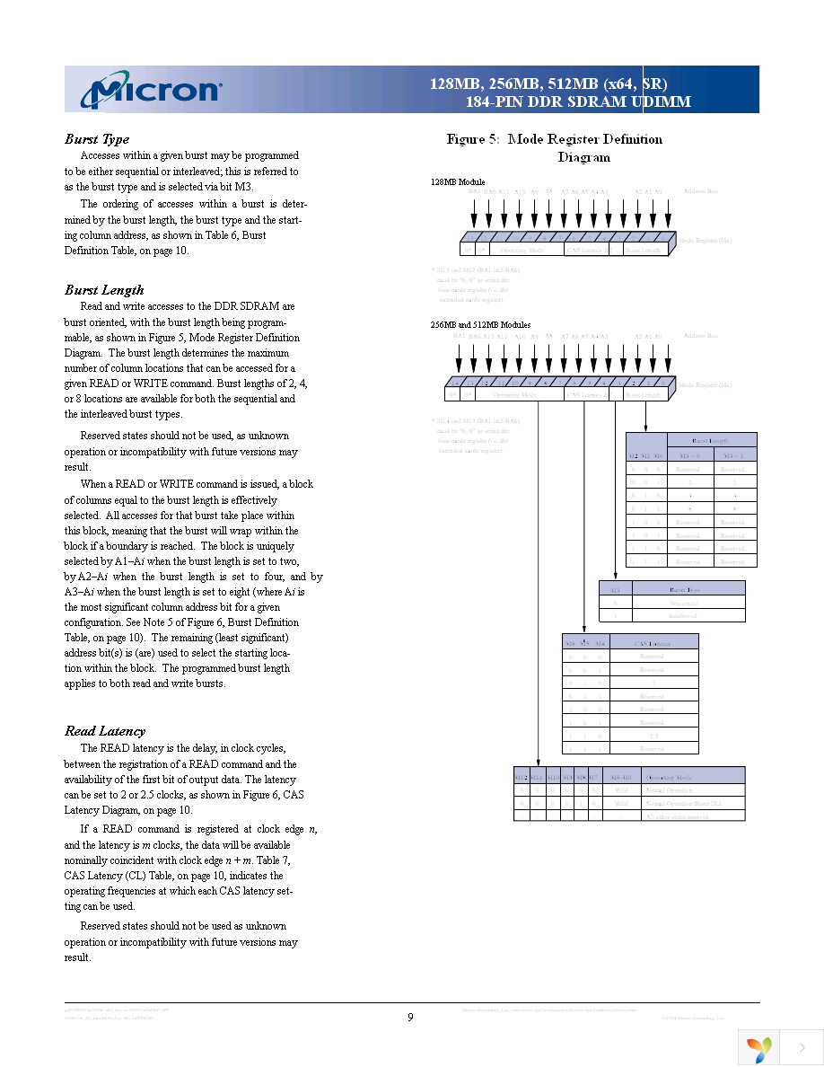 MT8VDDT3264AG-335G6 Page 9