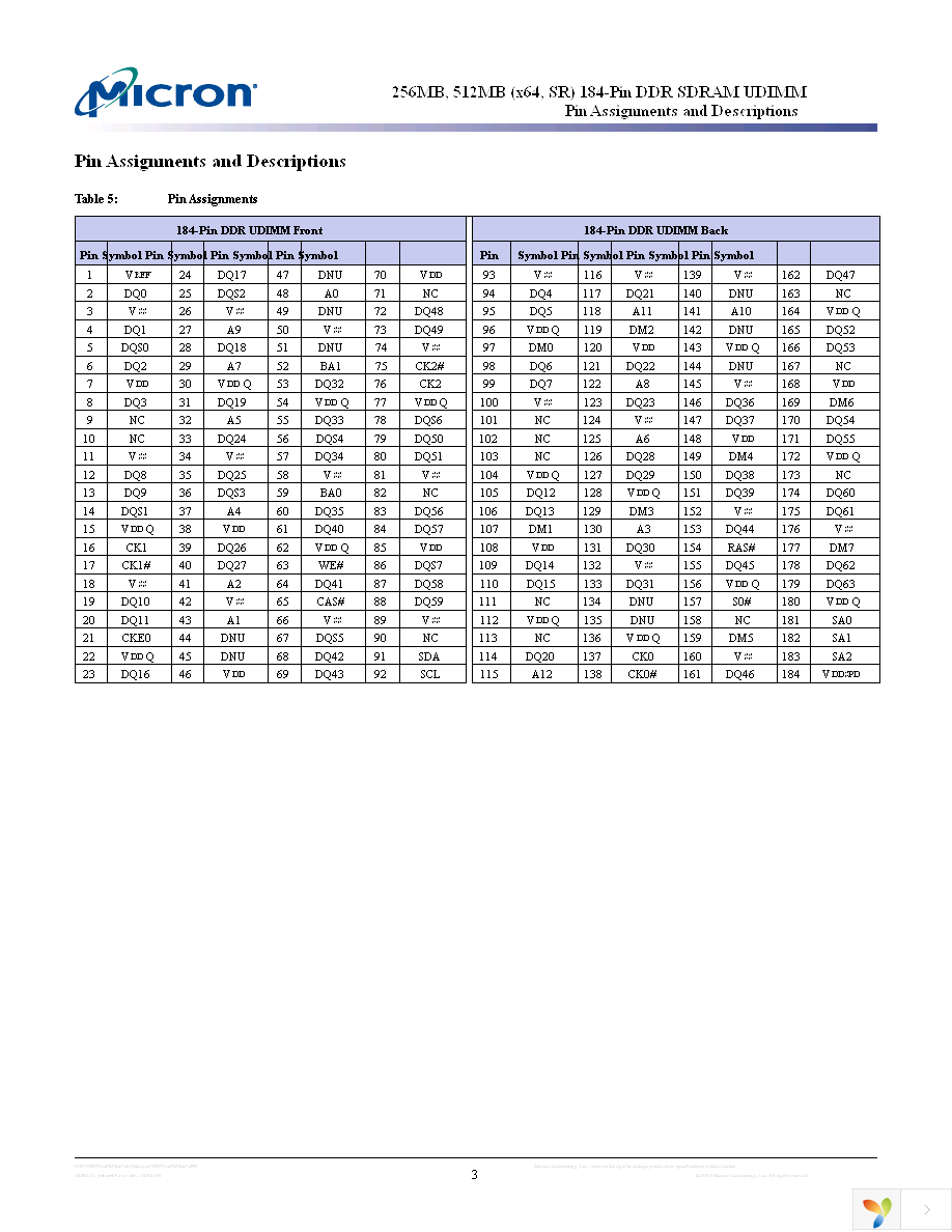 MT8VDDT3264AG-40BG6 Page 3