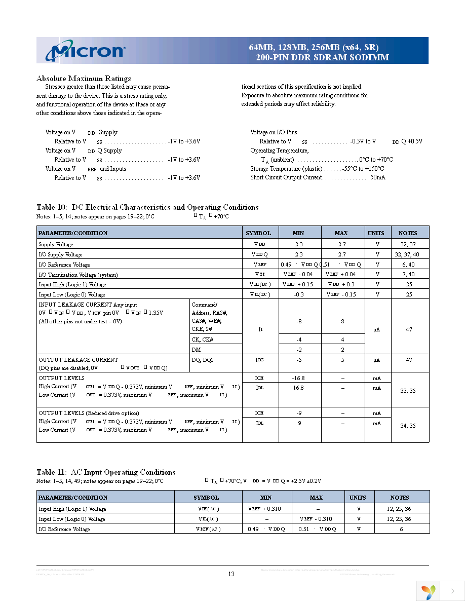 MT4VDDT3264HG-335F2 Page 13