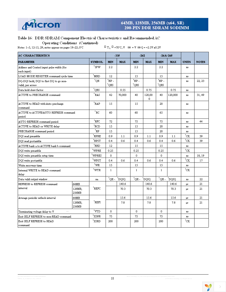 MT4VDDT3264HG-335F2 Page 18