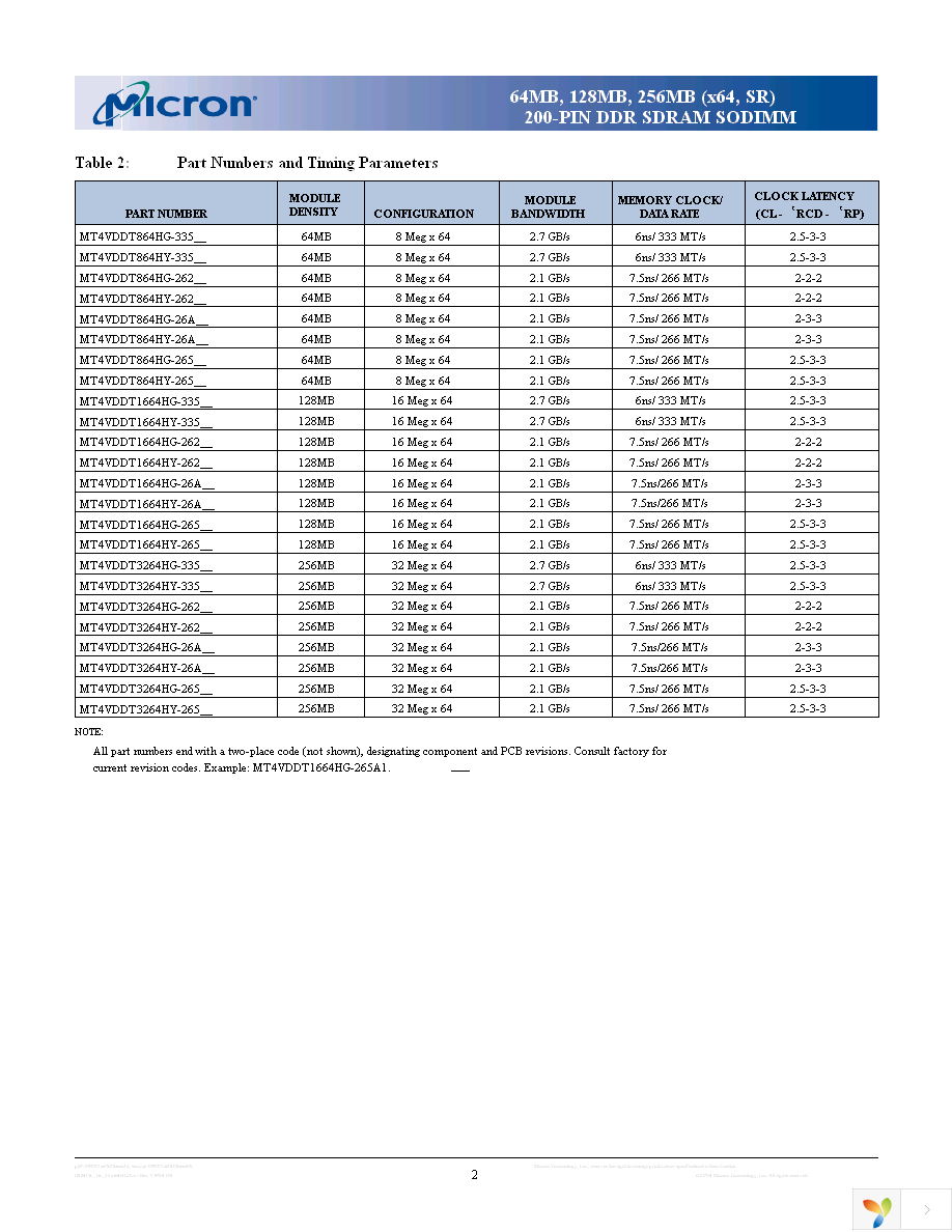 MT4VDDT3264HG-335F2 Page 2