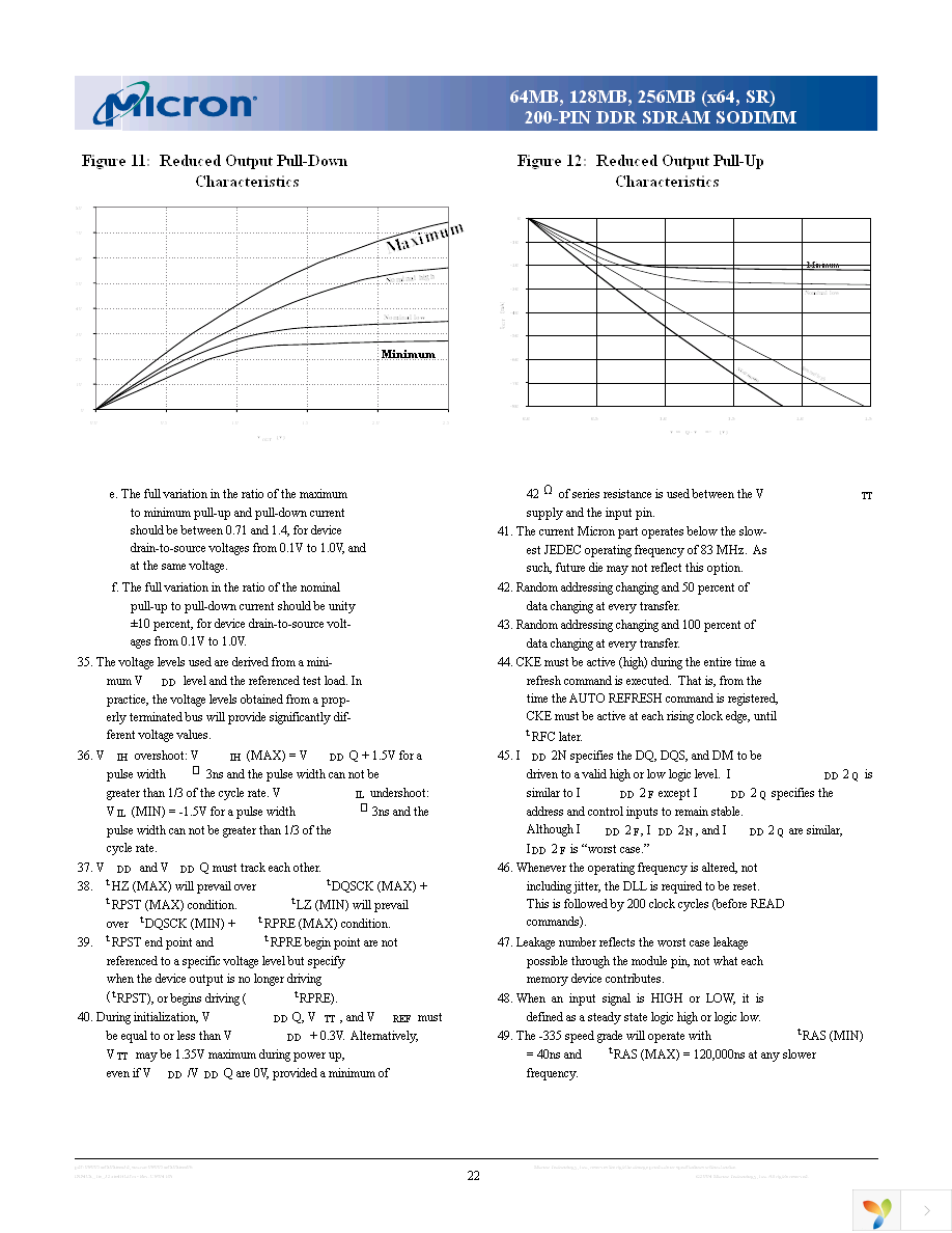 MT4VDDT3264HG-335F2 Page 22