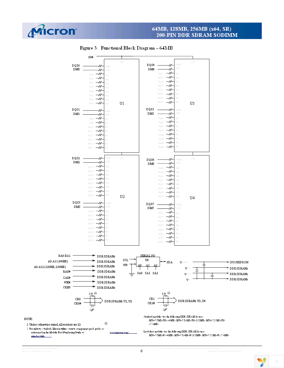 MT4VDDT3264HG-335F2 Page 6