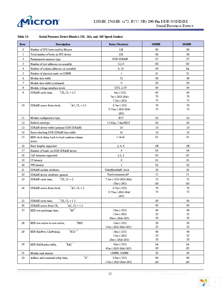 MT5VDDT3272HG-335F2 Page 12