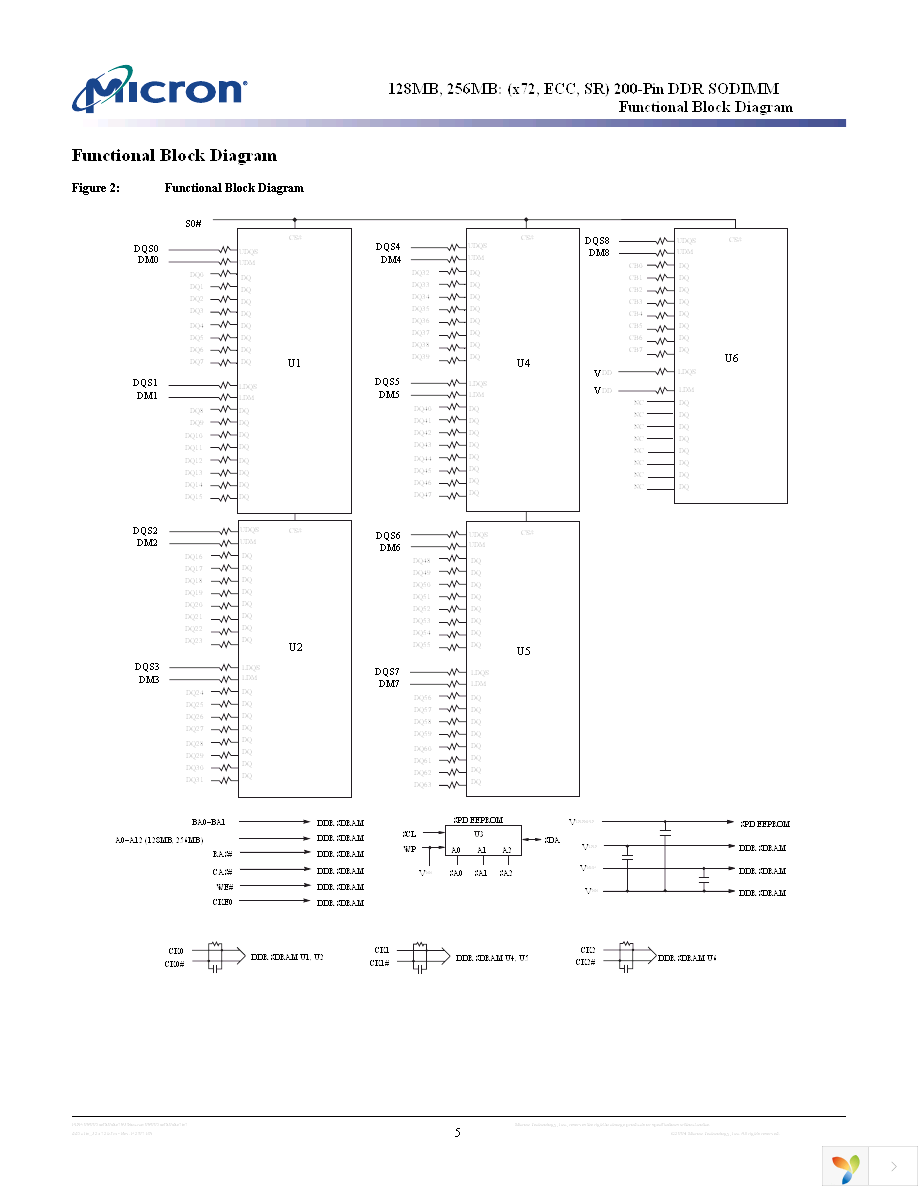 MT5VDDT3272HG-335F2 Page 5