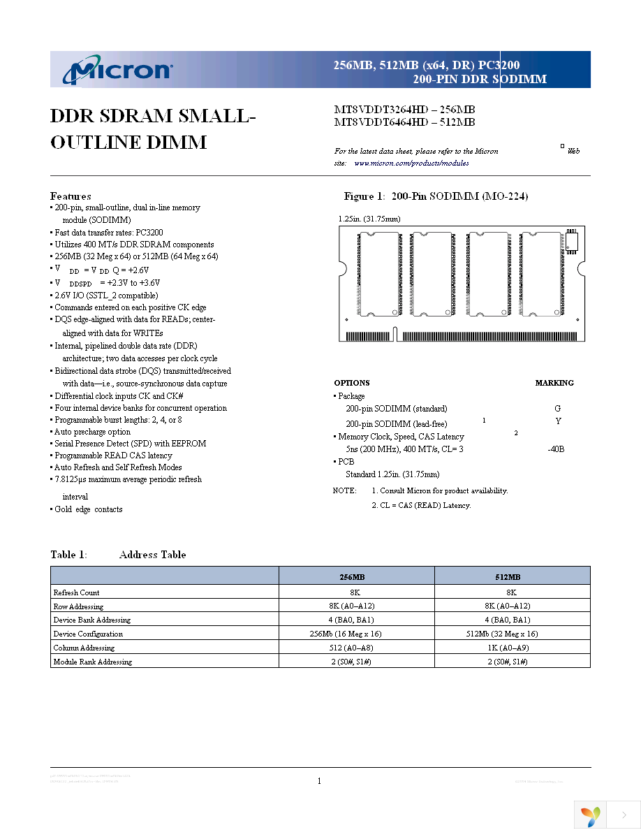 MT8VDDT6464HDG-335F2 Page 1