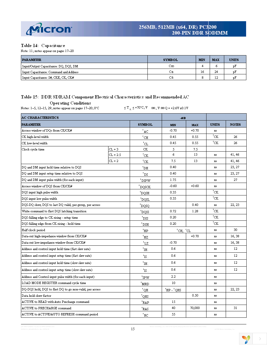 MT8VDDT6464HDG-335F2 Page 15