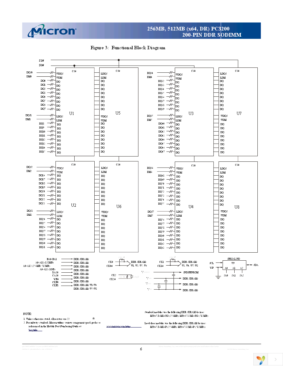 MT8VDDT6464HDG-335F2 Page 6