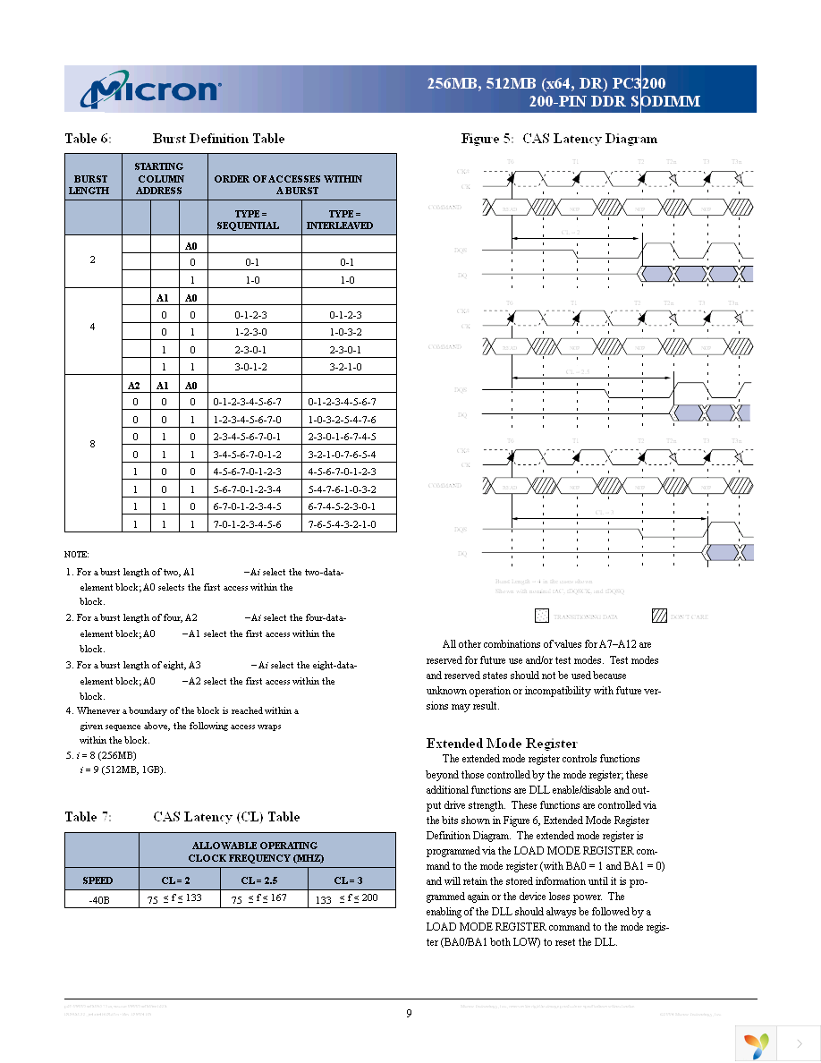 MT8VDDT6464HDG-335F2 Page 9