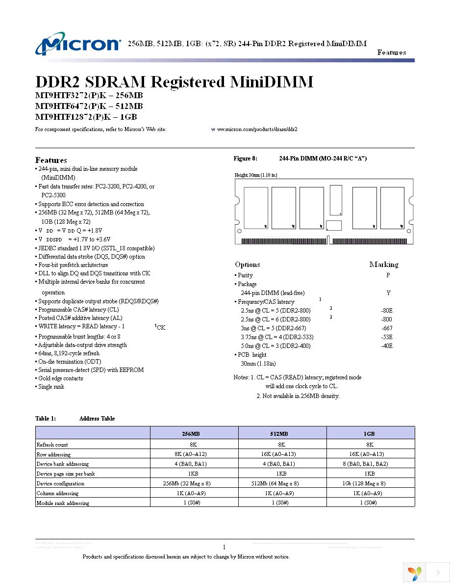 MT9HTF12872KY-40EA1 Page 1