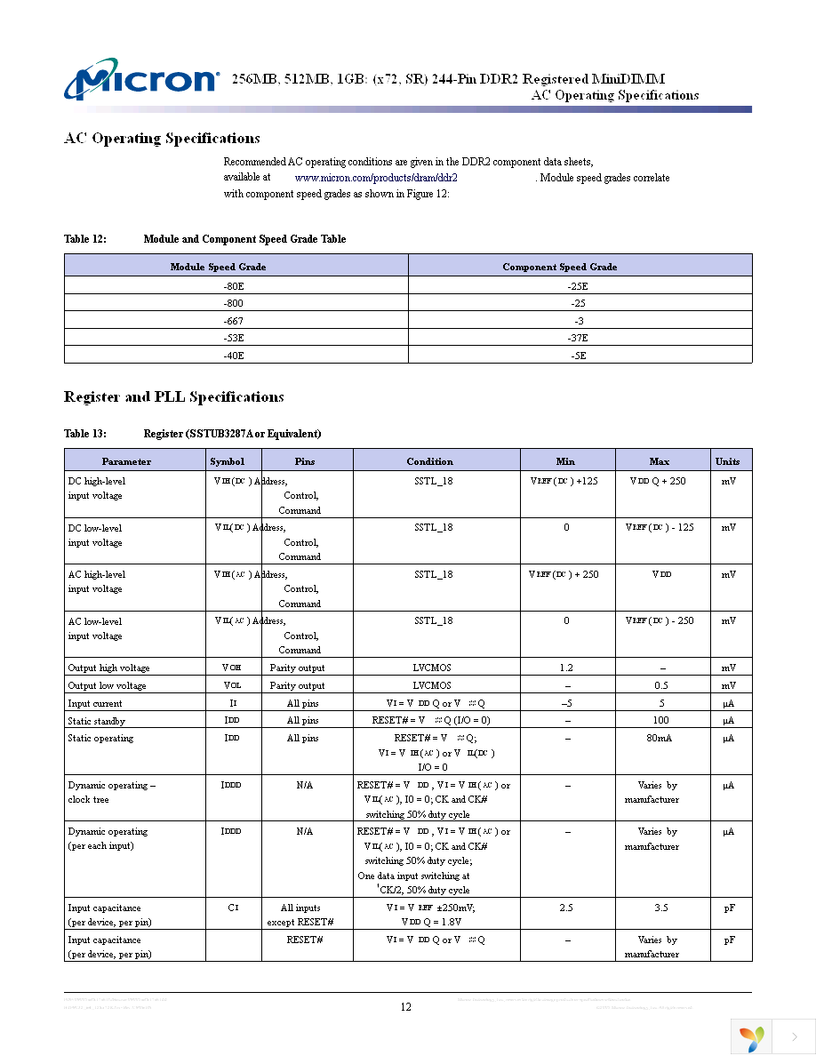 MT9HTF12872KY-40EA1 Page 12