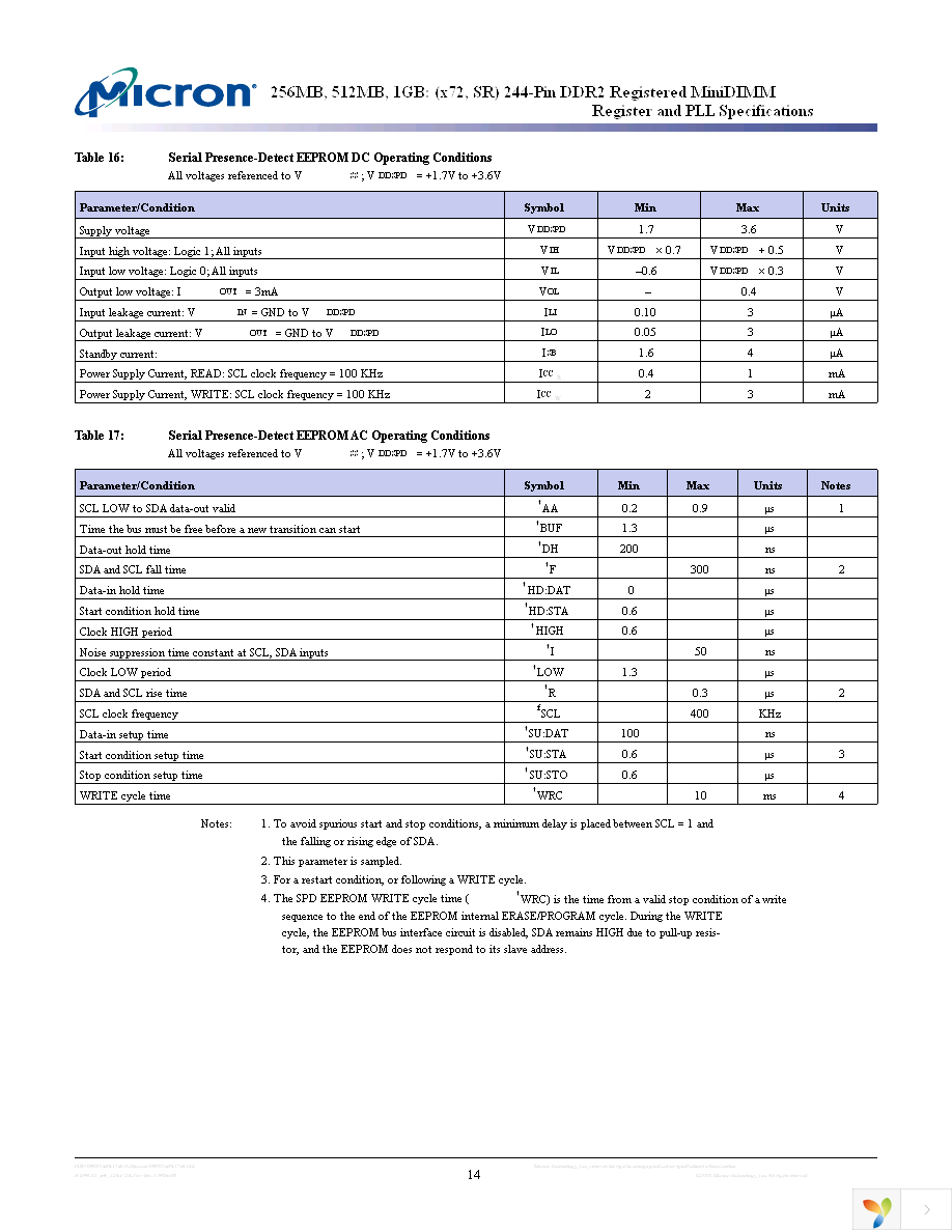 MT9HTF12872KY-40EA1 Page 14