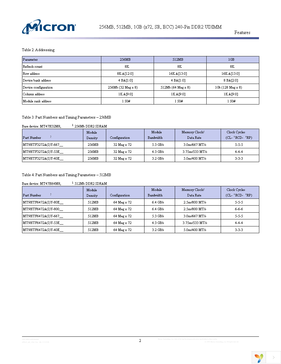 MT9HTF6472AY-667B3 Page 2