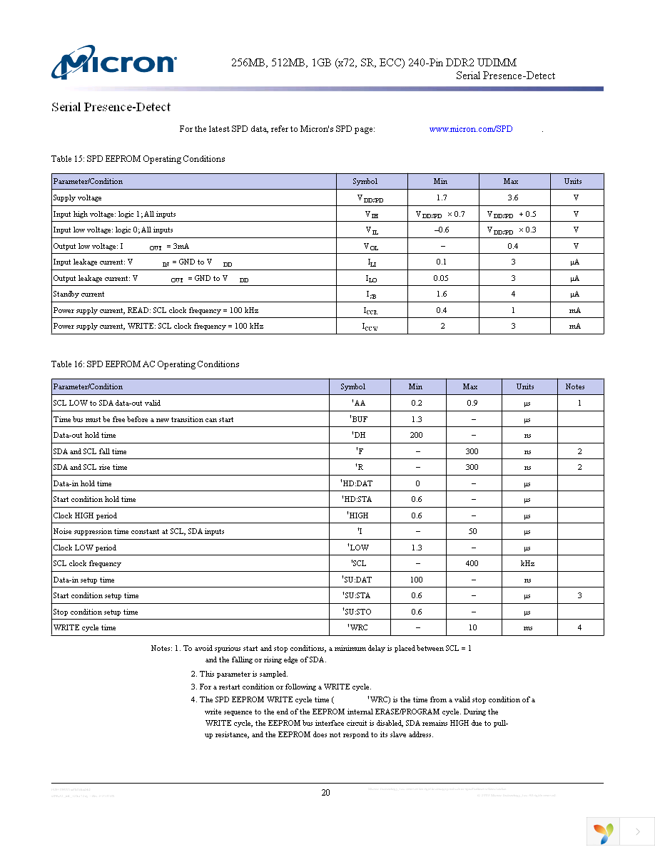 MT9HTF6472AY-667B3 Page 20