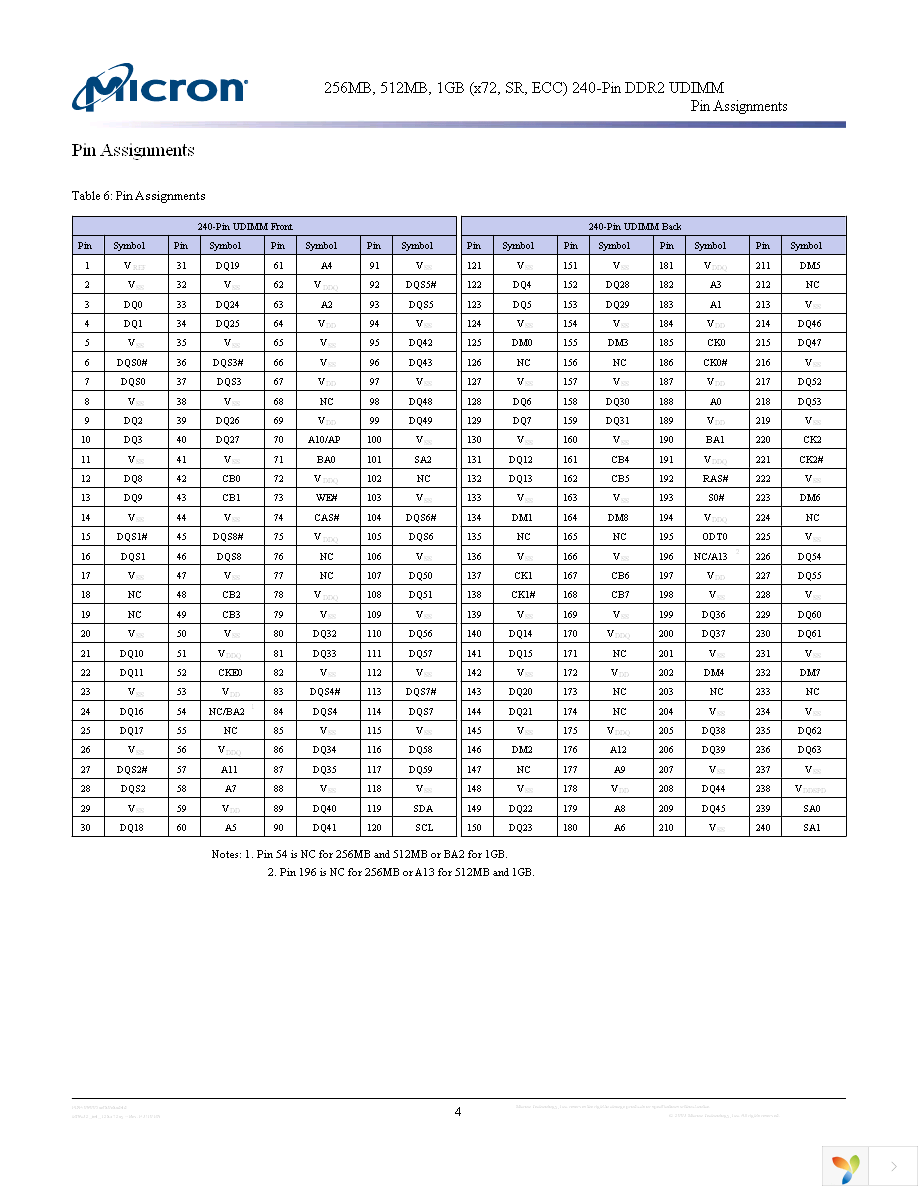 MT9HTF6472AY-667B3 Page 4