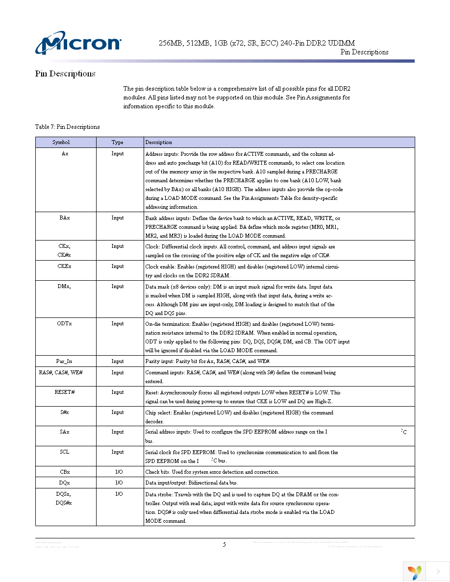 MT9HTF6472AY-667B3 Page 5