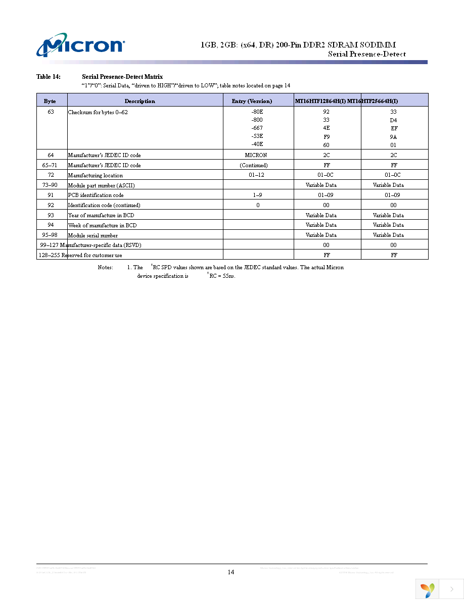 MT16HTF12864HY-40EB3 Page 14