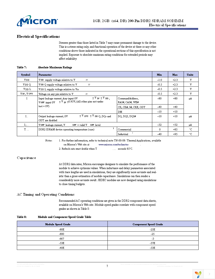 MT16HTF12864HY-40EB3 Page 7