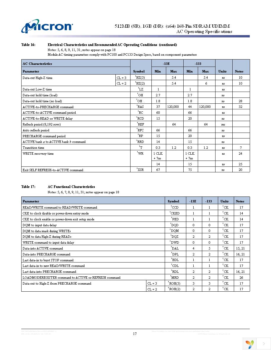 MT16LSDT12864AG-13EC1 Page 17