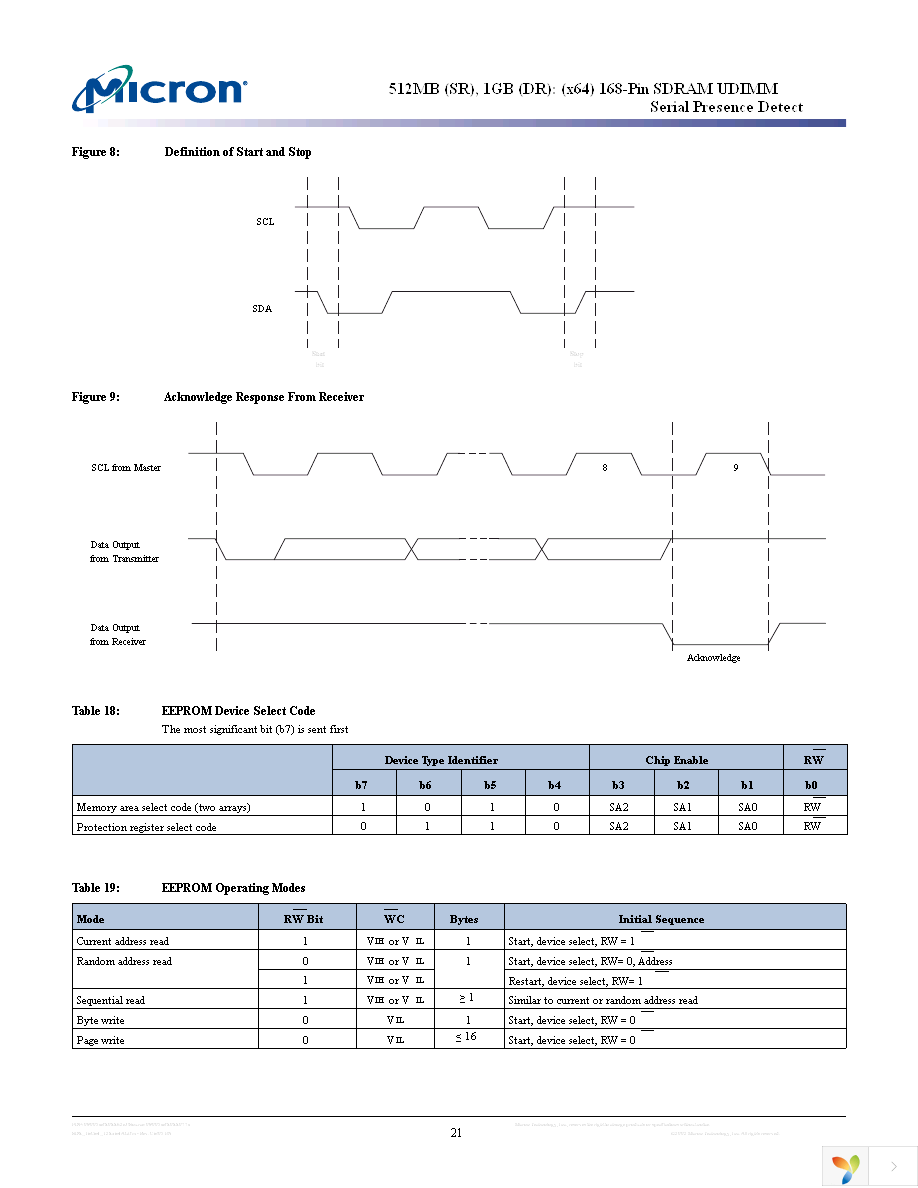 MT16LSDT12864AG-13EC1 Page 21