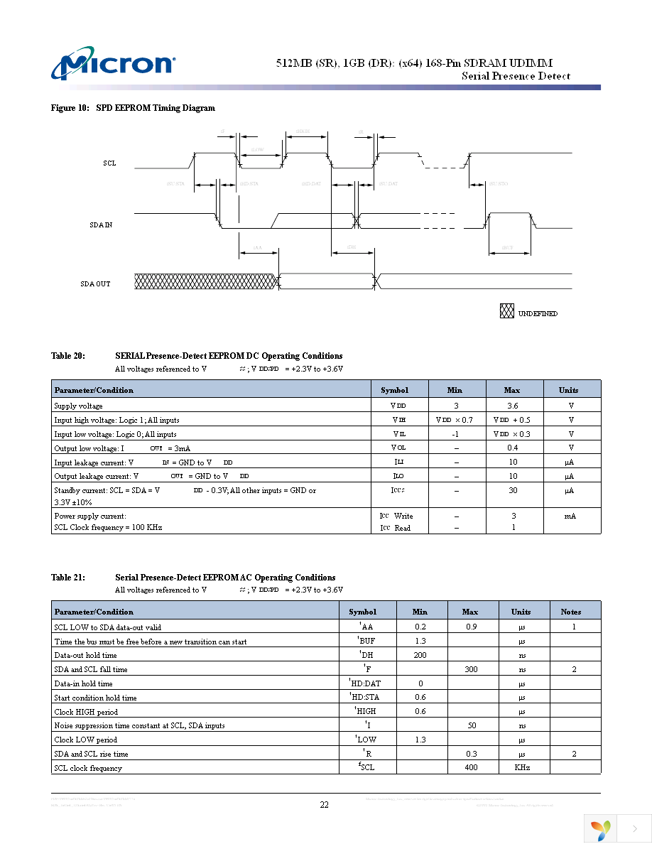 MT16LSDT12864AG-13EC1 Page 22