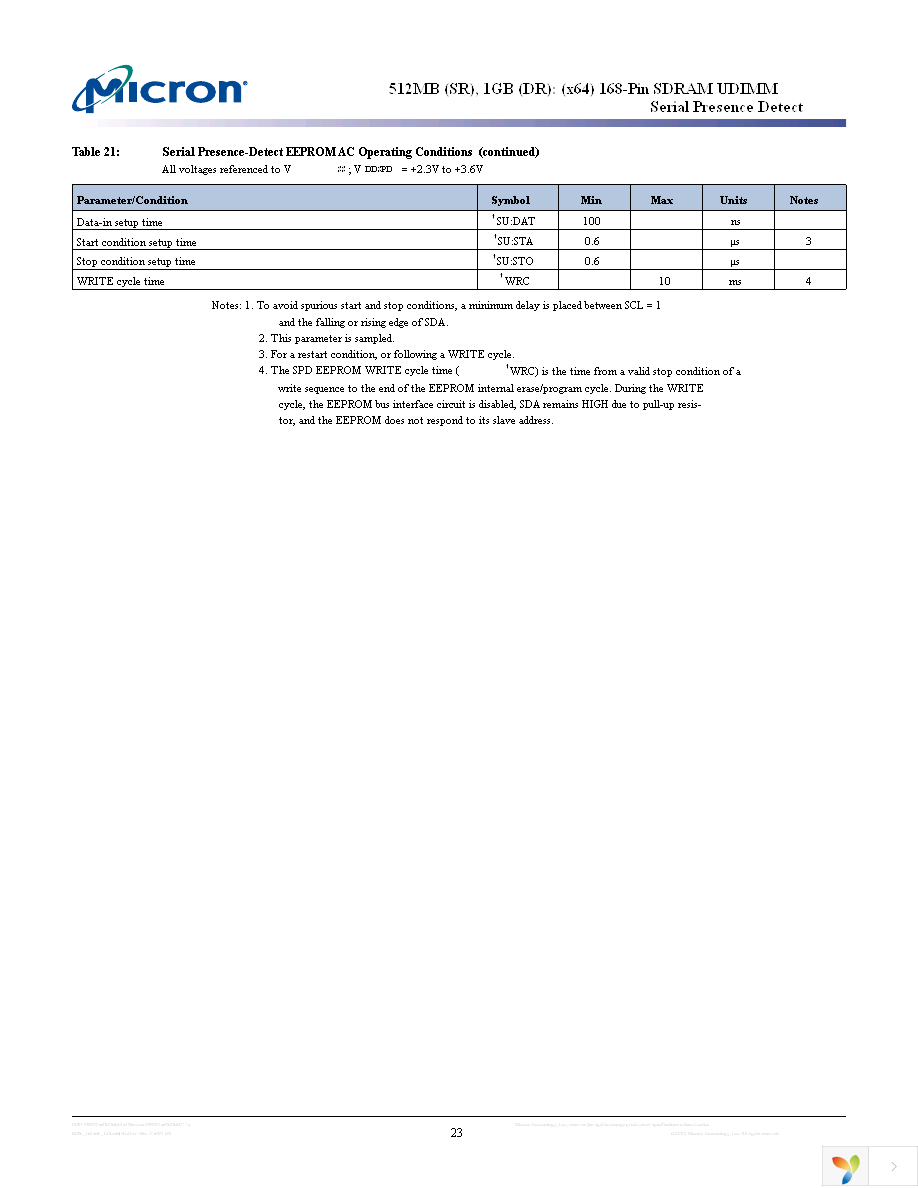 MT16LSDT12864AG-13EC1 Page 23