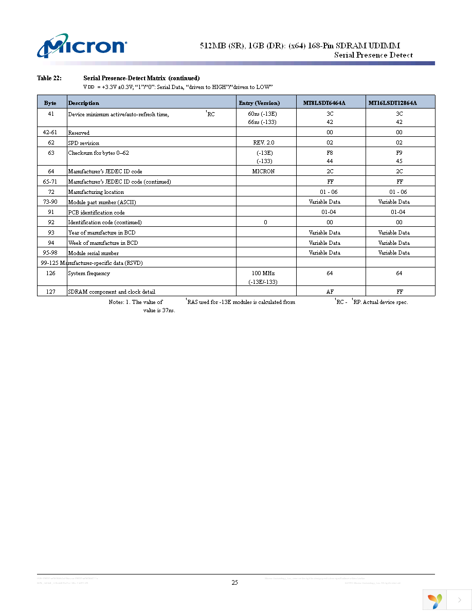 MT16LSDT12864AG-13EC1 Page 25