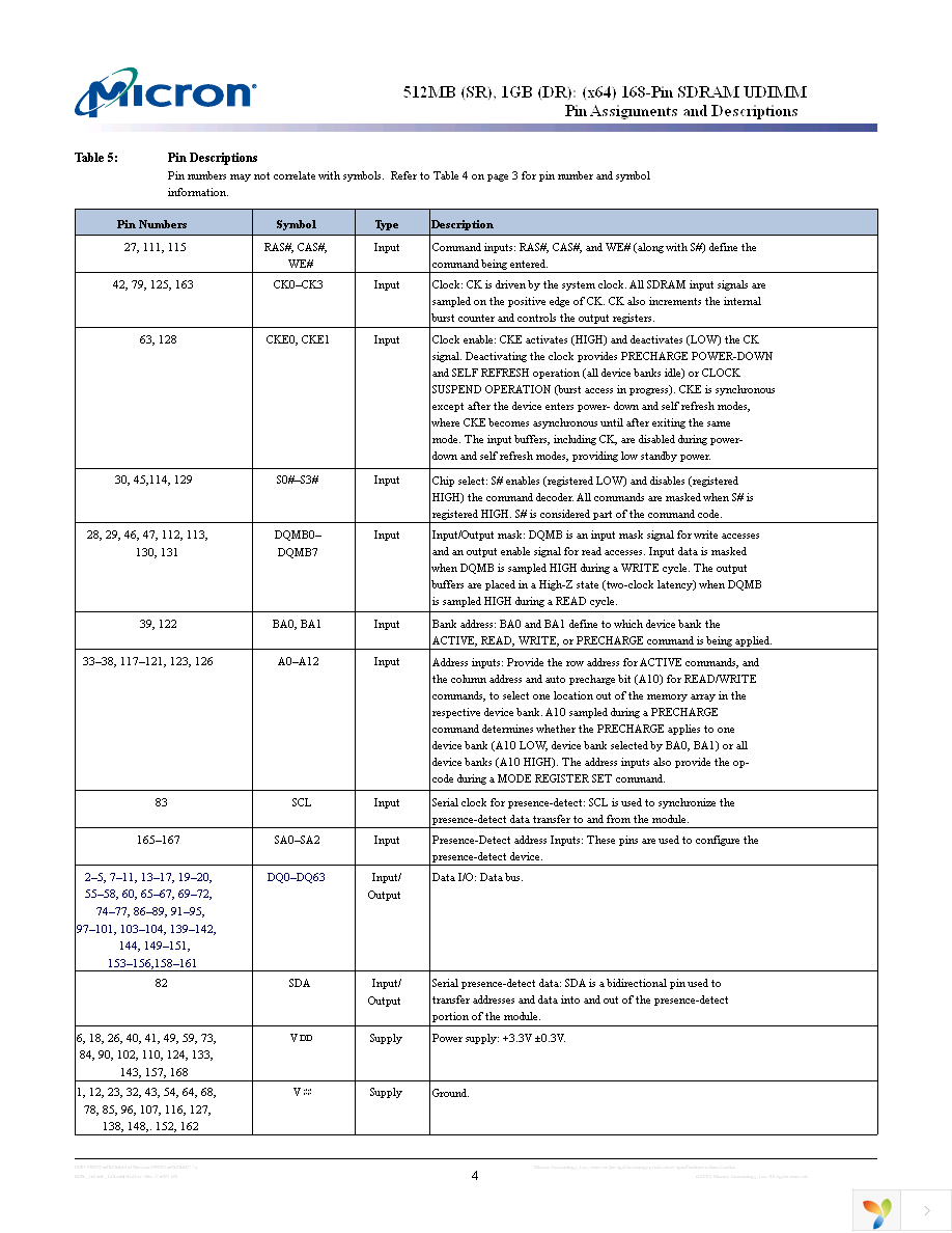 MT16LSDT12864AG-13EC1 Page 4