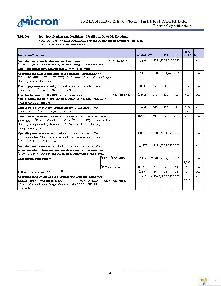 MT9VDDF3272Y-40BG3 Page 11