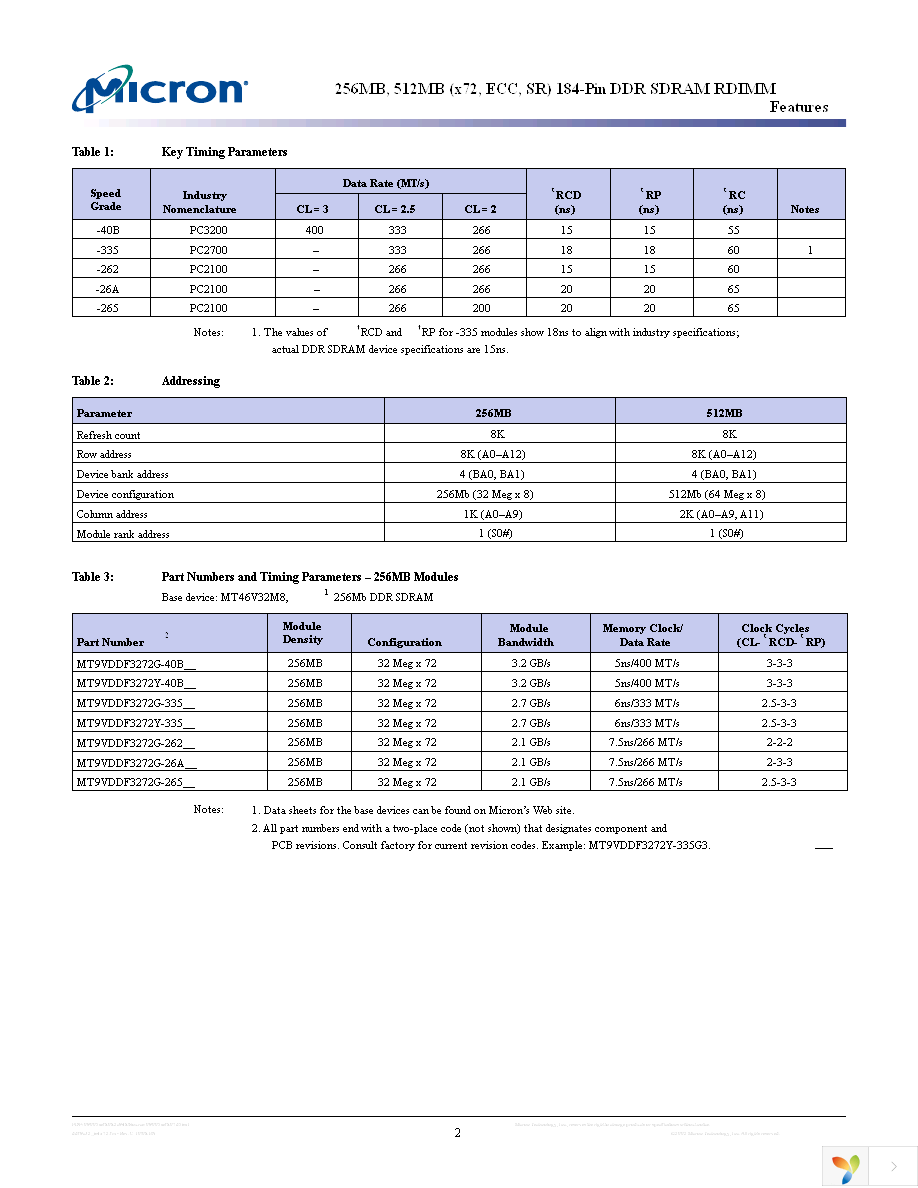 MT9VDDF3272Y-40BG3 Page 2