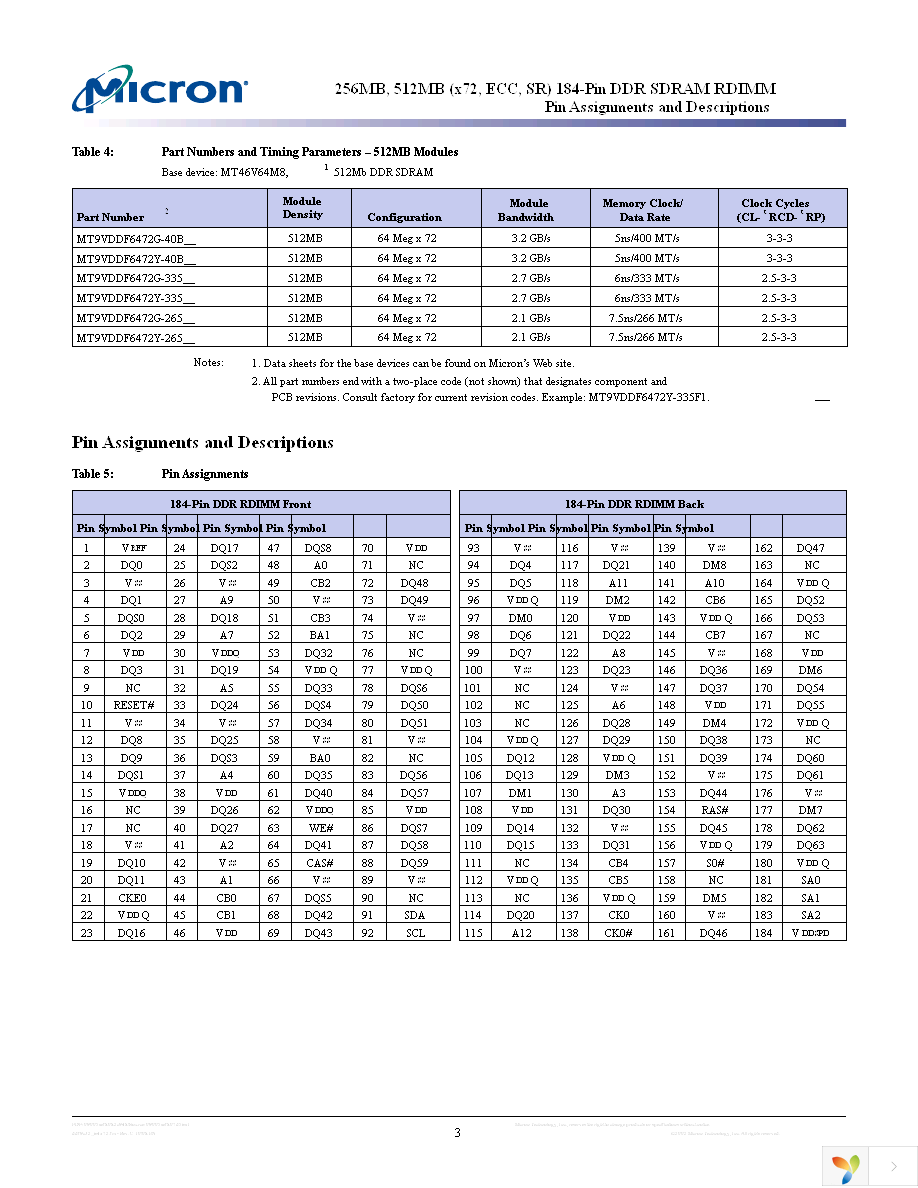 MT9VDDF3272Y-40BG3 Page 3