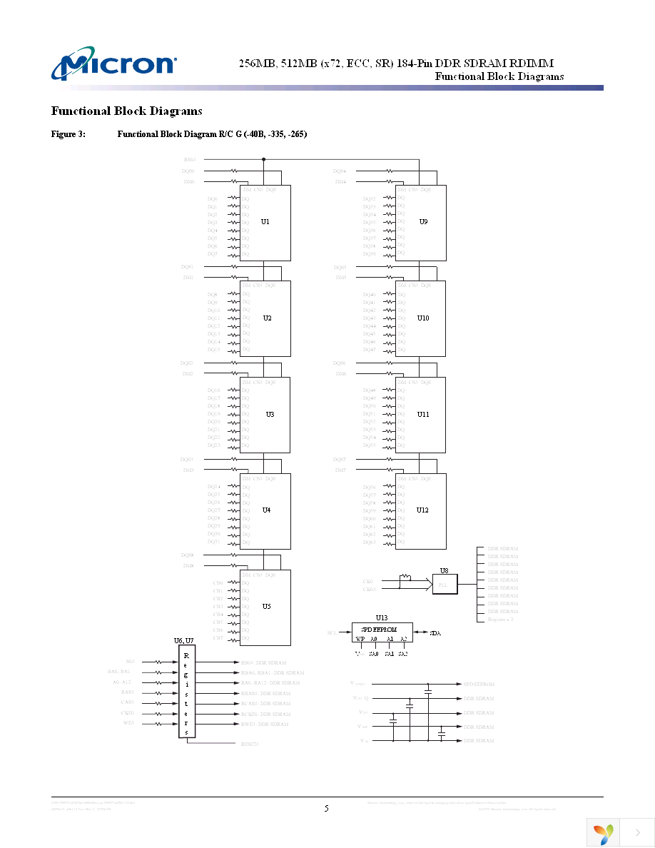 MT9VDDF3272Y-40BG3 Page 5