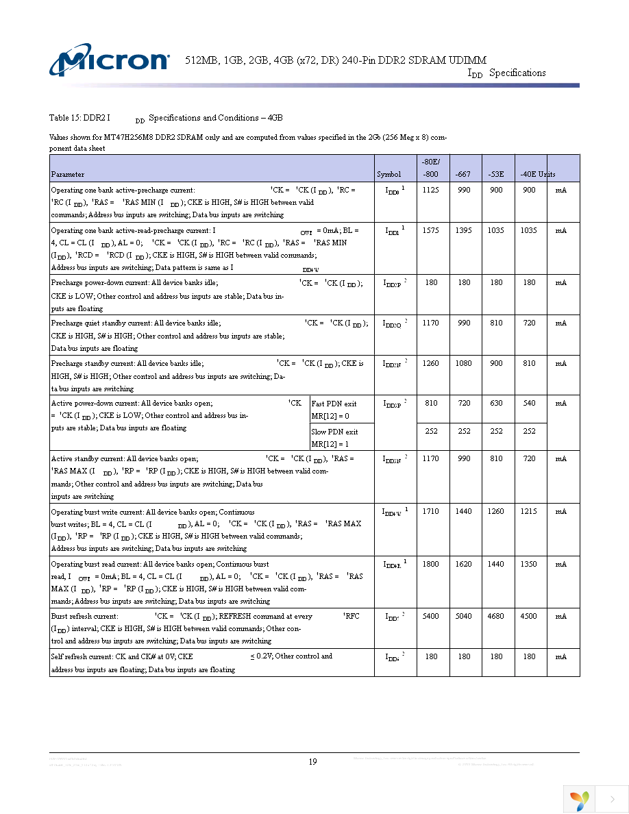 MT18HTF25672AY-40EA1 Page 19