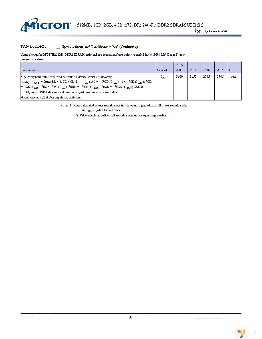 MT18HTF25672AY-40EA1 Page 20