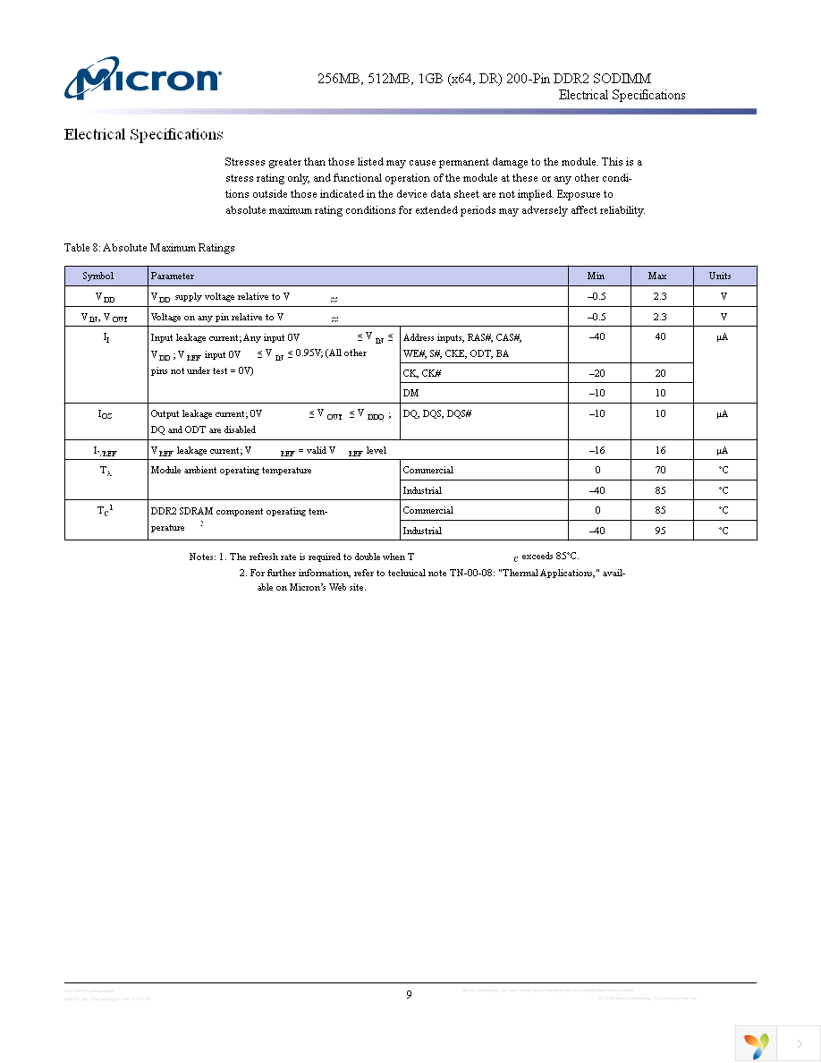 MT8HTF6464HDY-53EB3 Page 9