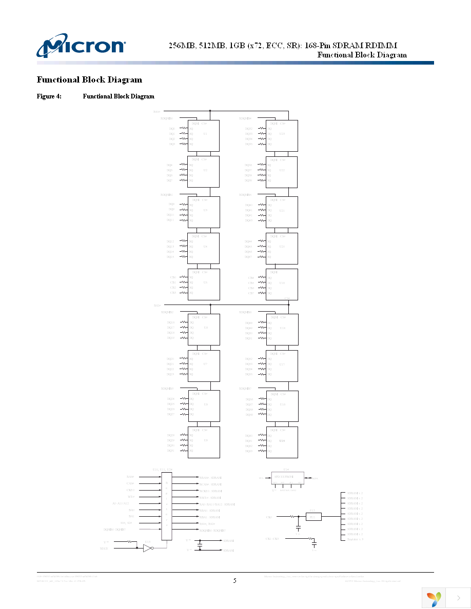 MT18LSDT12872G-13EC2 Page 5