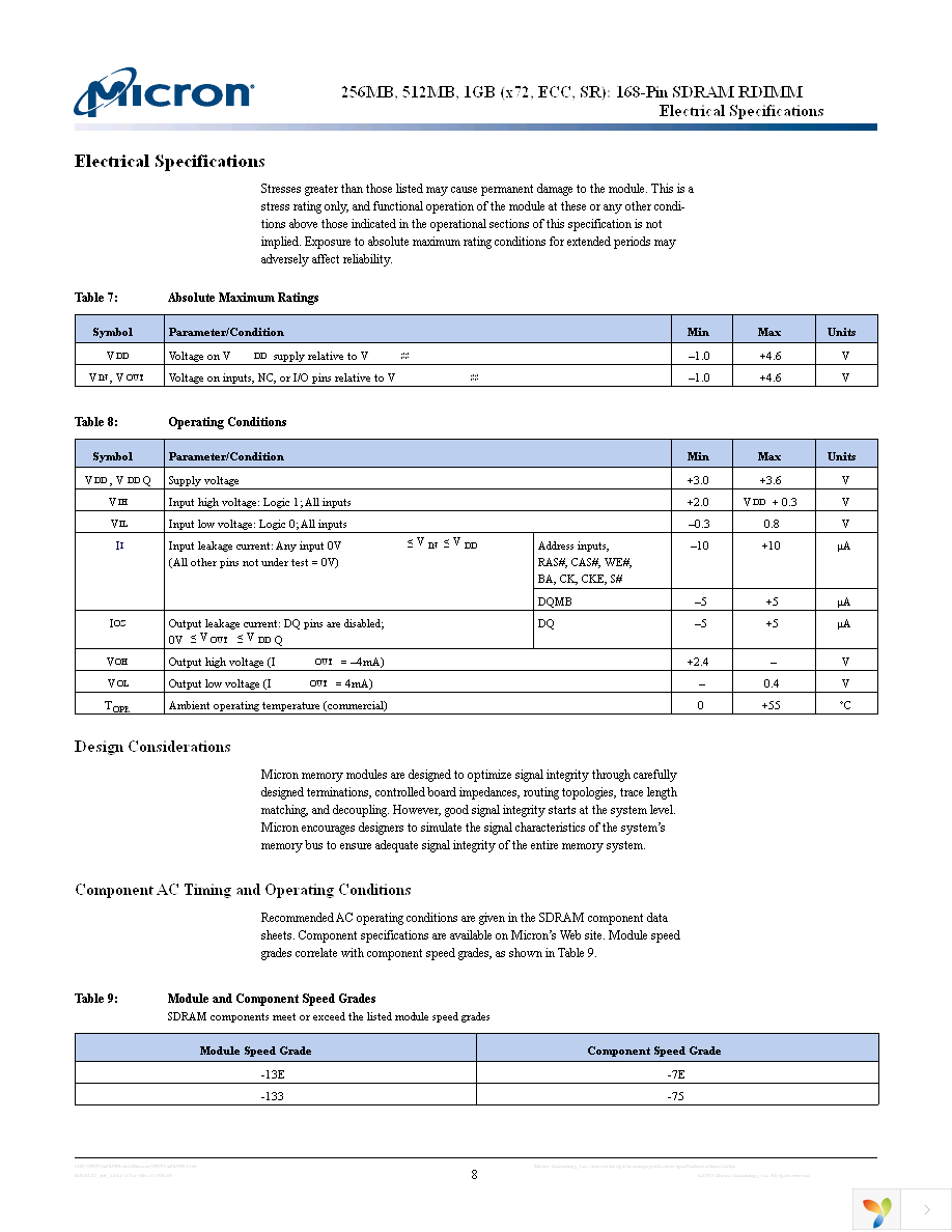 MT18LSDT12872G-13EC2 Page 8