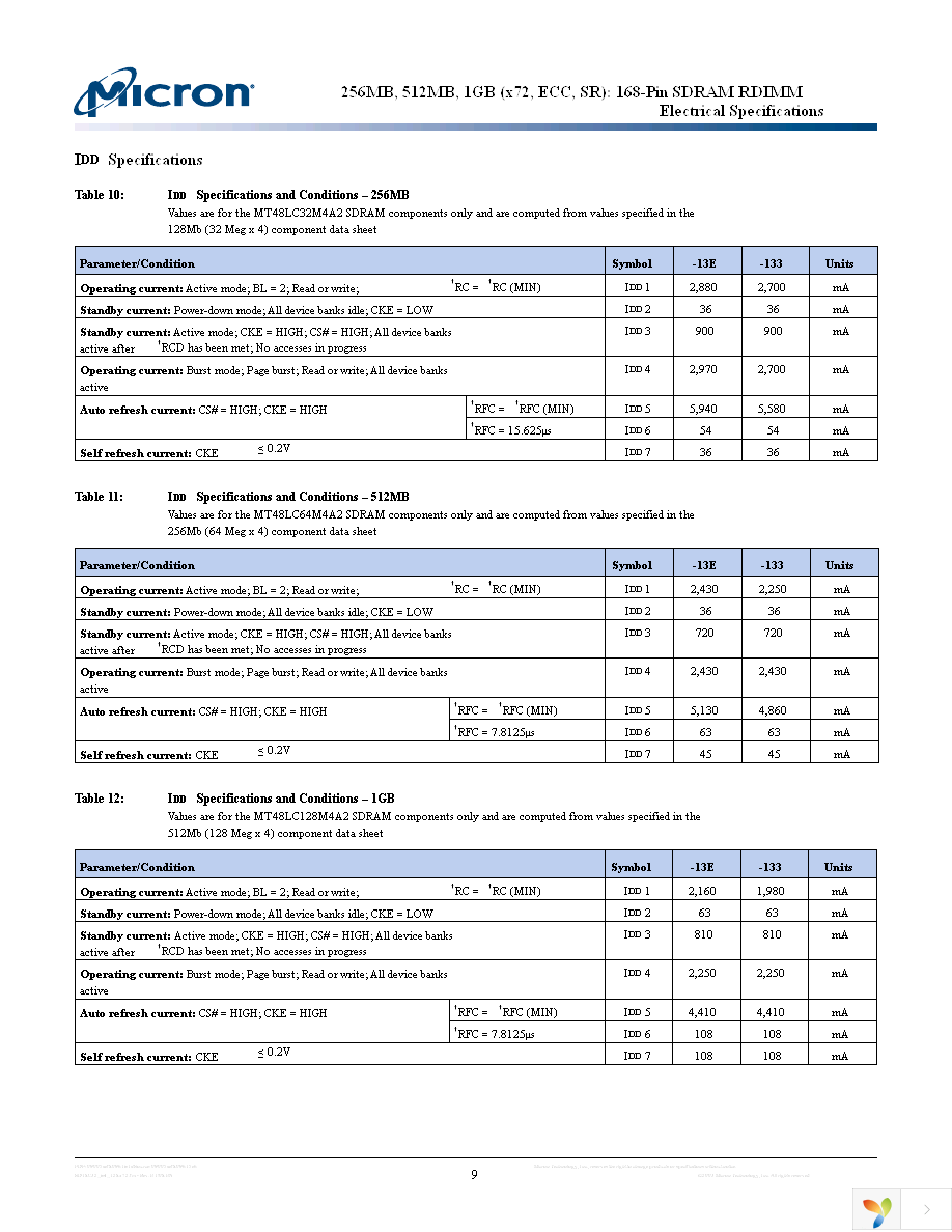 MT18LSDT12872G-13EC2 Page 9