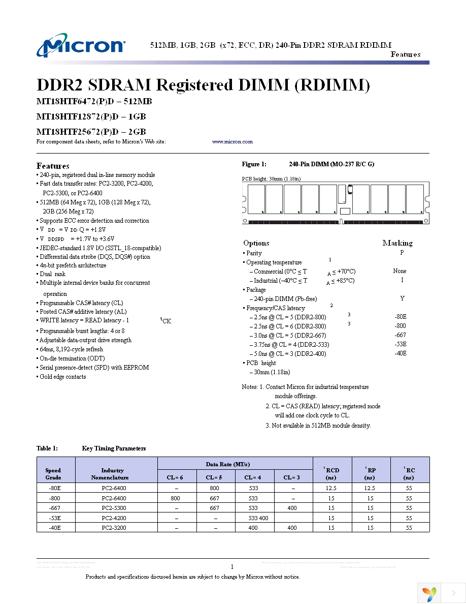 MT18HTF6472DY-40EB2 Page 1