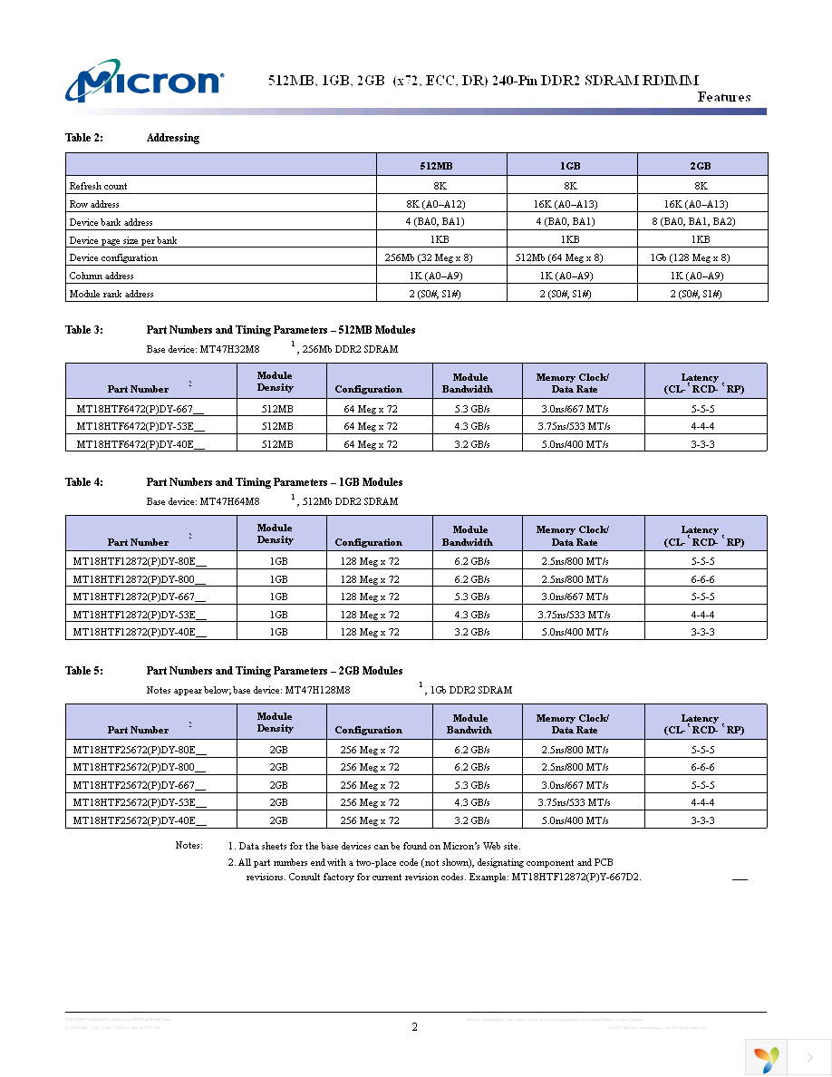 MT18HTF6472DY-40EB2 Page 2