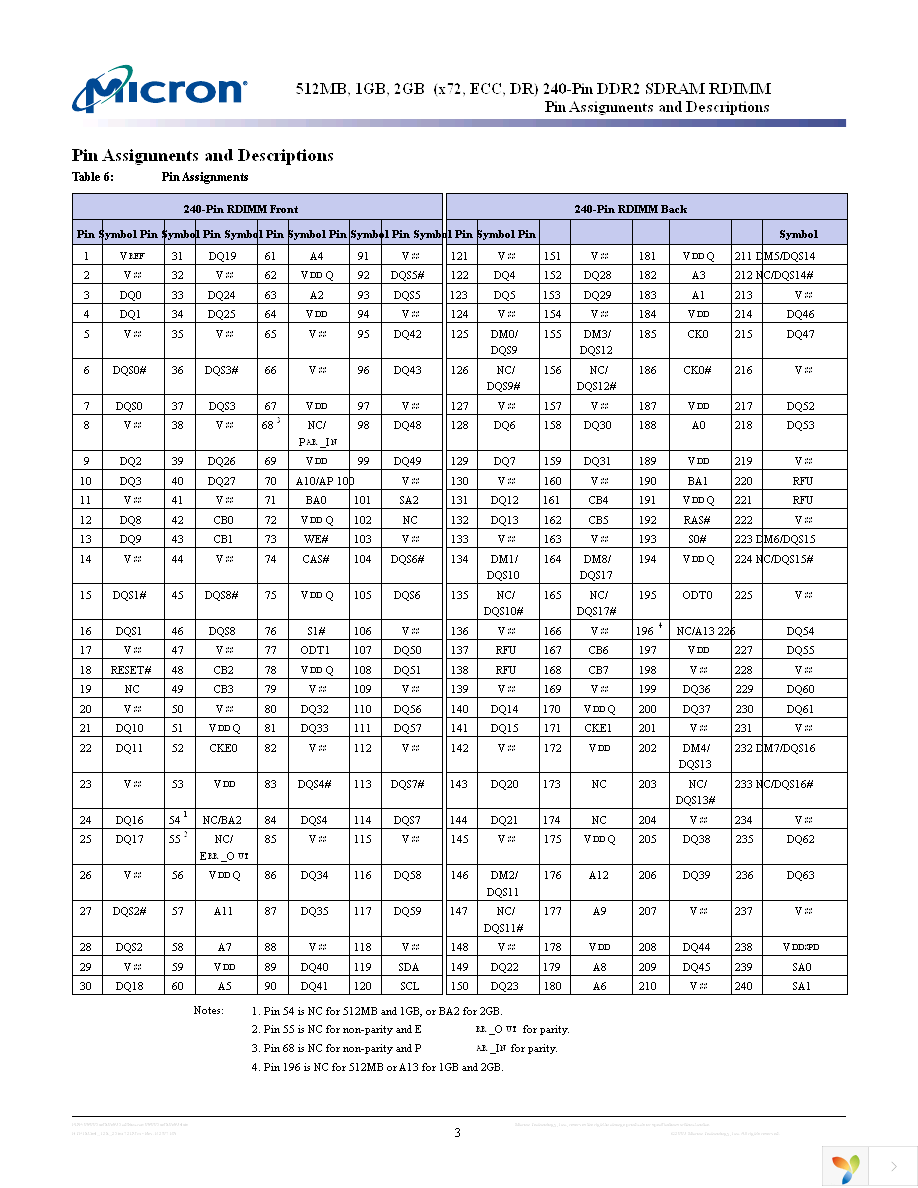 MT18HTF6472DY-40EB2 Page 3