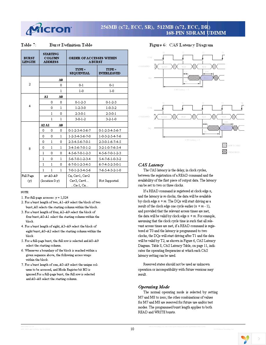 MT18LSDT6472AG-13ED2 Page 10