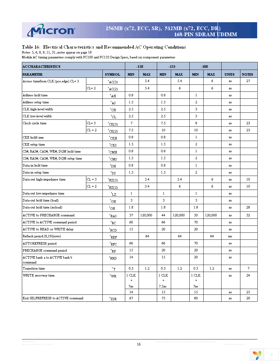 MT18LSDT6472AG-13ED2 Page 16